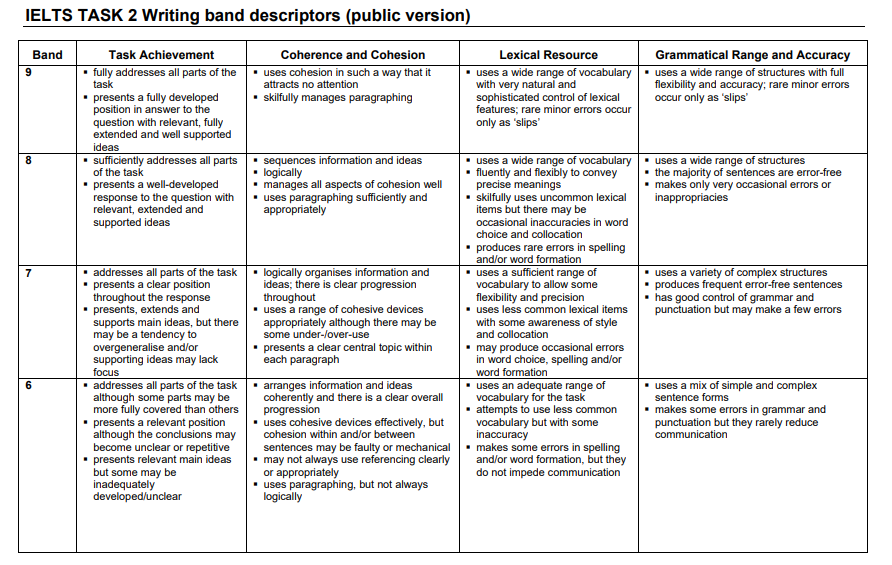 ielts-writing-assessment-2